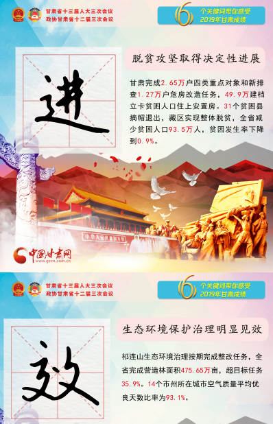 2020甘肅兩會|關(guān)鍵詞海報！6個關(guān)鍵詞帶你感受2019甘肅成績 