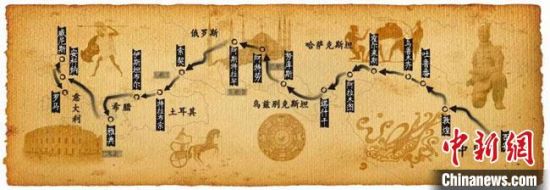 圖為古絲綢之路示意圖?！「拭C省博物館供圖