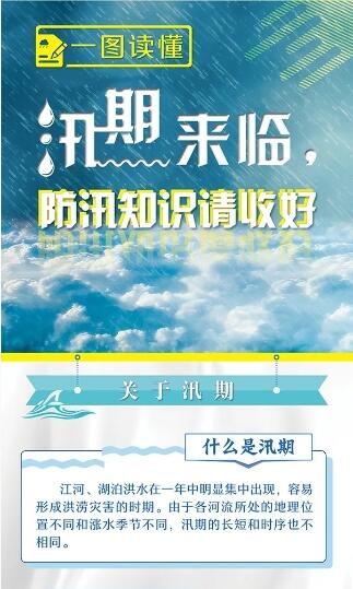 一圖讀懂丨汛期來臨，防汛知識(shí)請(qǐng)收好