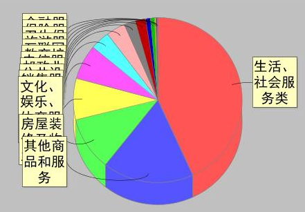 一季度蘭州市市場監(jiān)管局共辦結(jié)投訴和舉報案件8830件為消費者挽回經(jīng)濟損失657萬