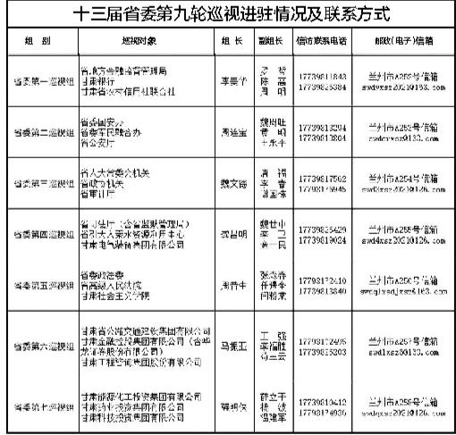 十三屆甘肅省委第九輪巡視完成進(jìn)駐 舉報(bào)電話公布 受理信訪時(shí)間11月20日截止