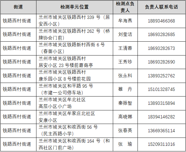 蘭州城關(guān)區(qū)公布鐵路西村街道核酸采樣點(diǎn)及聯(lián)系方式