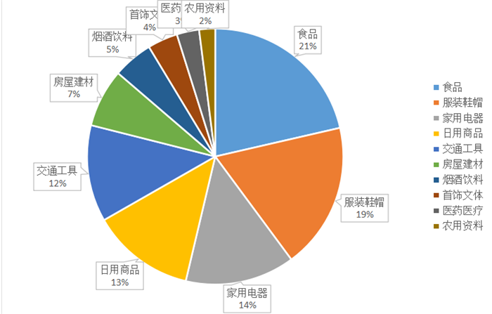 甘肅省消協(xié)公布2021年十大熱點領(lǐng)域消費投訴問題