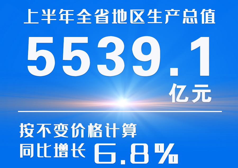  海報|2023年上半年甘肅省經(jīng)濟運行情況來了！