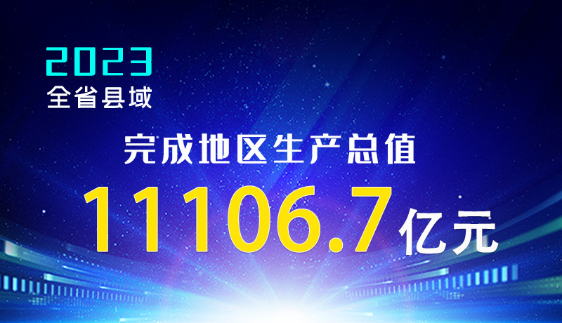 【甘快看】海報(bào)|2023年全省縣域完成地區(qū)生產(chǎn)總值11106.7億元！