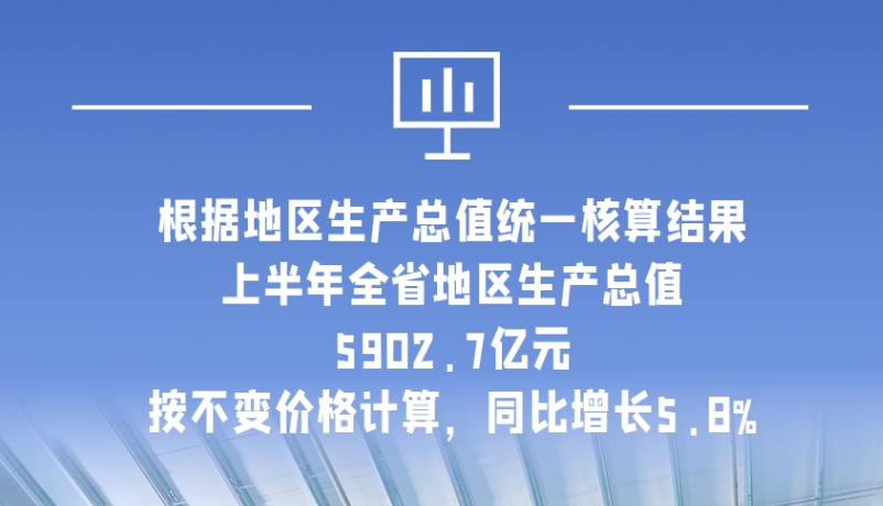 海報(bào)|5902.7億元！上半年甘肅經(jīng)濟(jì)運(yùn)行總體平穩(wěn)